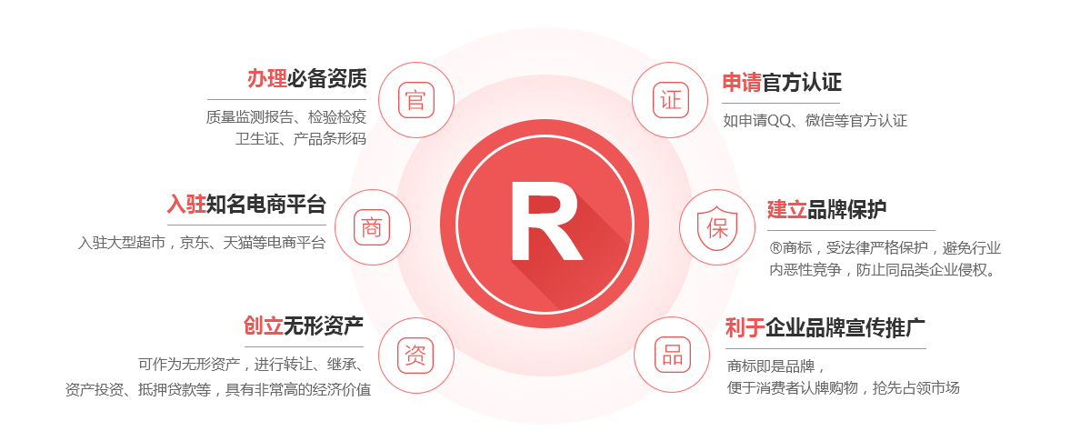 闵行商标注册的作用